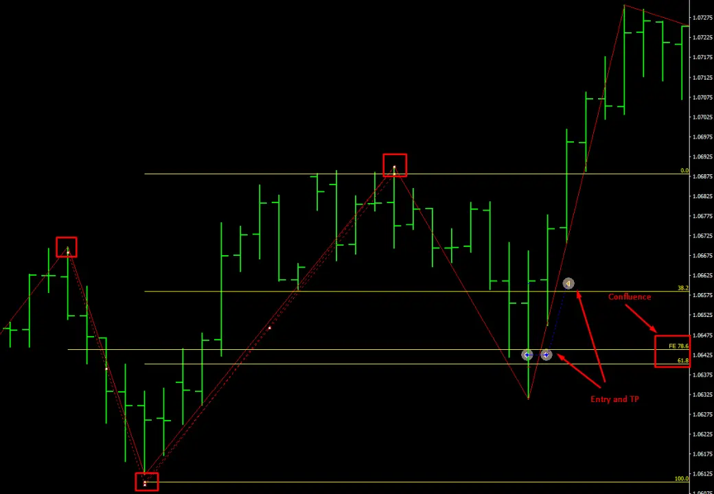 EA Trading Tool