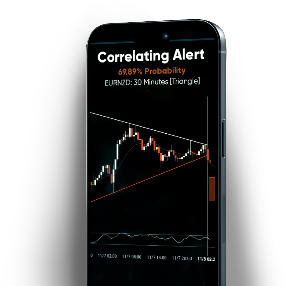 Markets Commodities